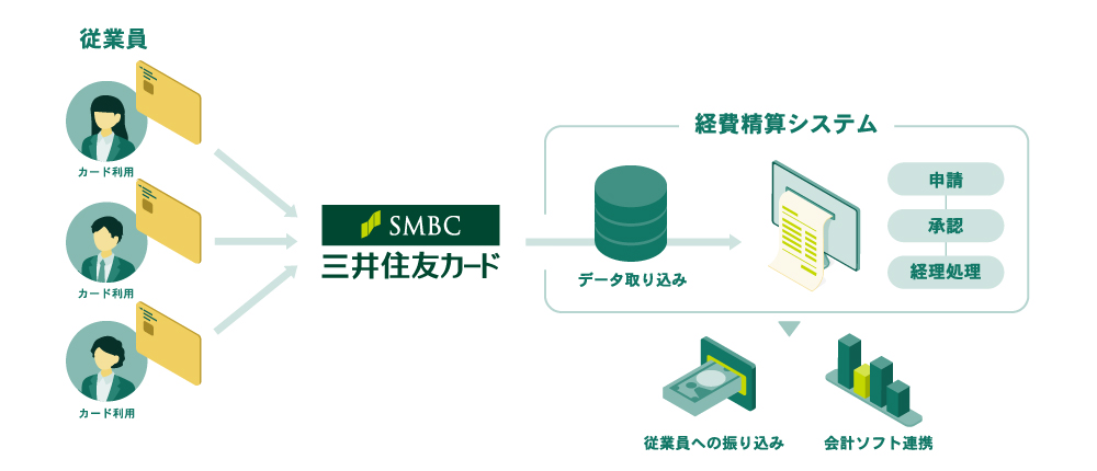 サービス詳細 イメージ