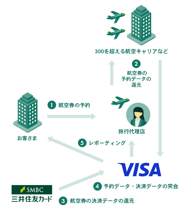 取引のしくみ イメージ