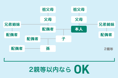 2親等以内ならOK