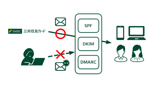 送信ドメイン認証の導入