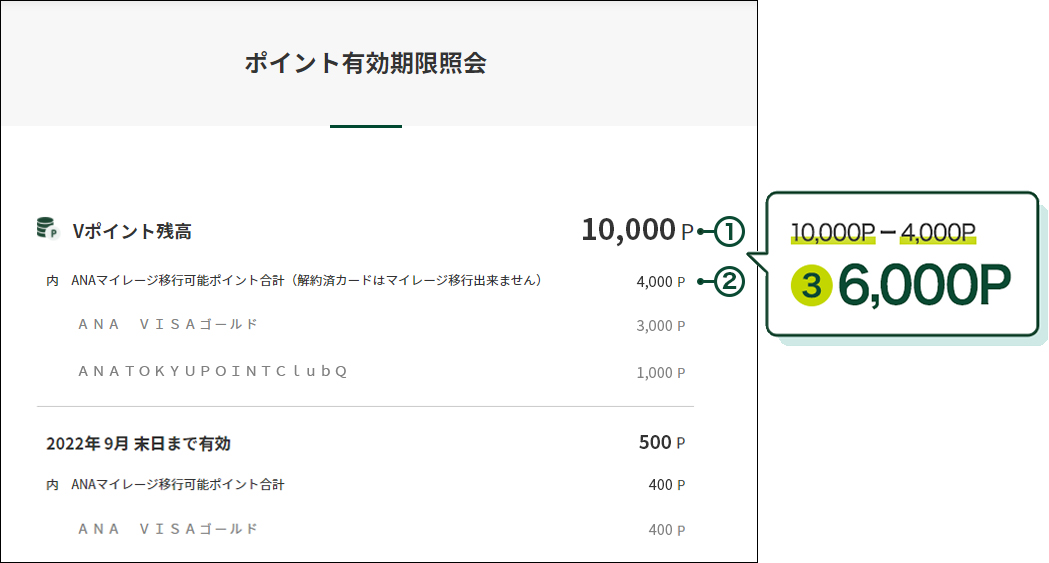 ポイントの確認方法