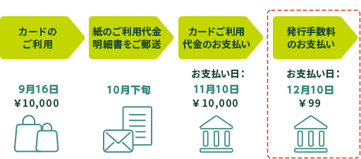 10日お支払いの方の例