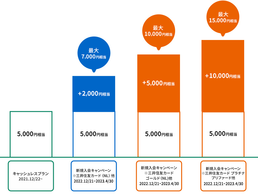 Vポイントプレゼント 説明 イメージ