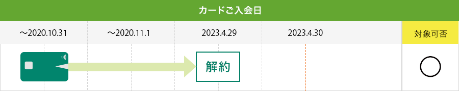 カードご入会日 イメージ