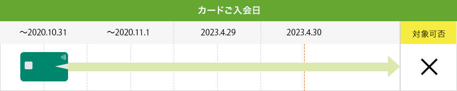 カードご入会日 イメージ