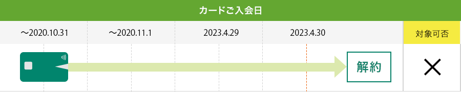カードご入会日 イメージ