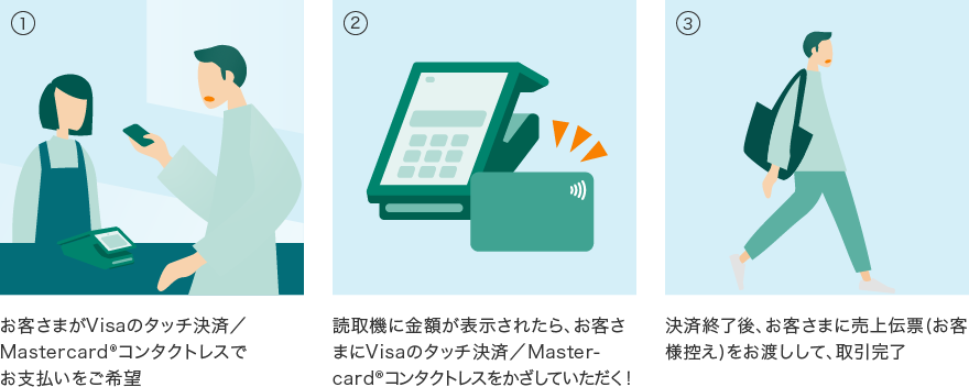 Visa payWave/mastercardコンタクトレス取り扱い イメージ