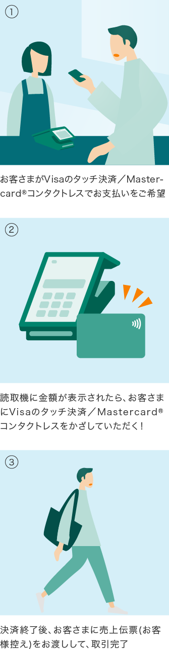 Visa payWave/mastercardコンタクトレス取り扱い イメージ