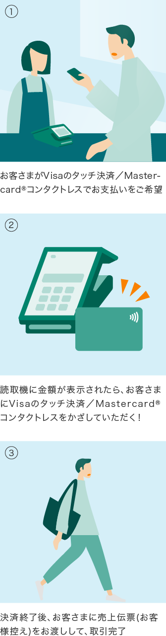 Visa payWave／mastercardコンタクトレス取り扱い イメージ