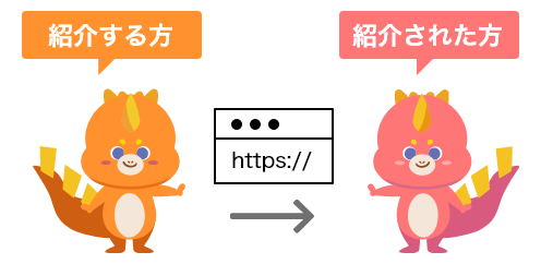紹介用URLをご友人の方へ送る イメージ