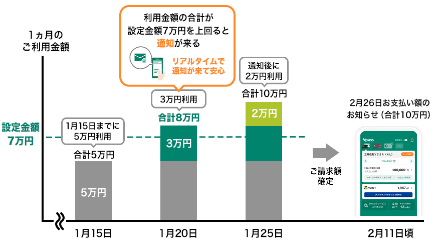 サービスのイメージ:1月ご利用分の例(2月26日請求)