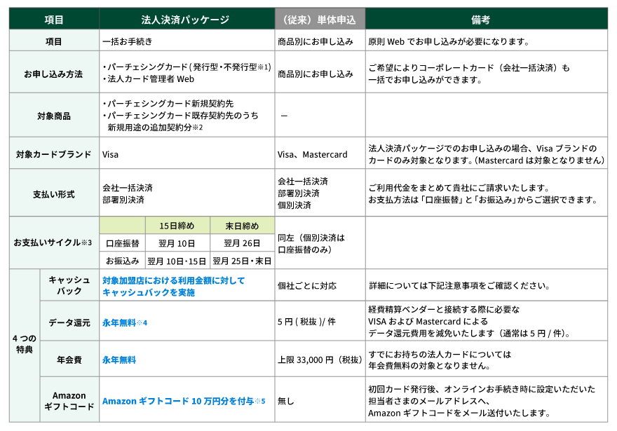 詳細条件　表イメージ