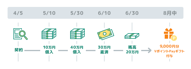 条件達成例1 イメージ