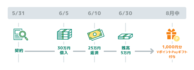 条件達成例2 イメージ