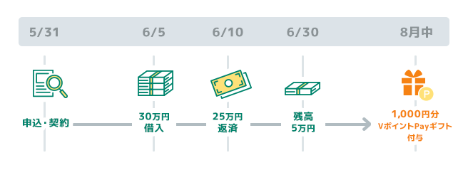 条件達成例2 イメージ