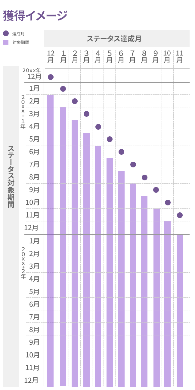 獲得期間　イメージ