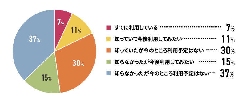 アンケート結果イメージ