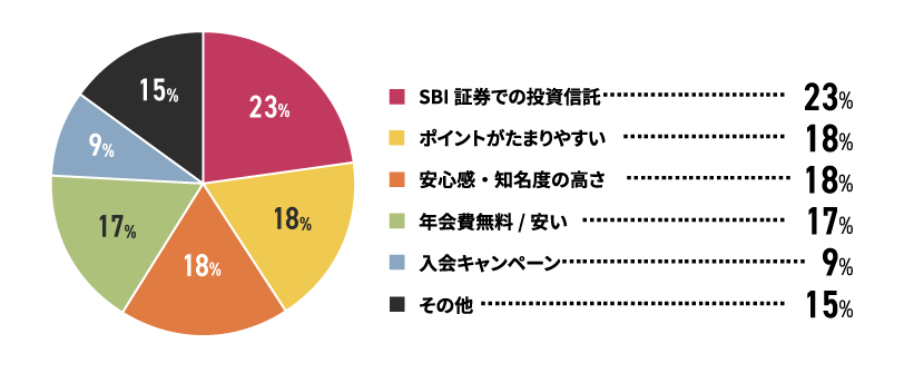 アンケート結果イメージ