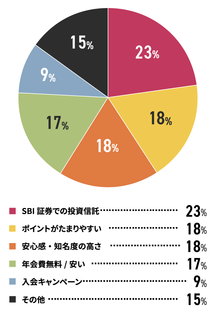 アンケート結果イメージ