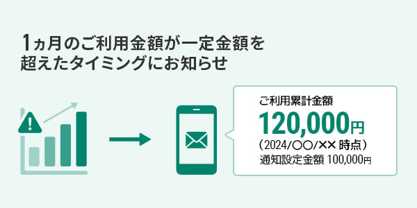 月のご利用が一定金額を超えたタイミングにお知らせ