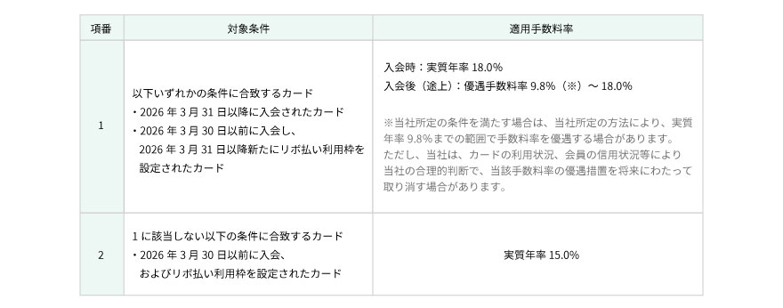 本改定に伴う会員規約の変更について