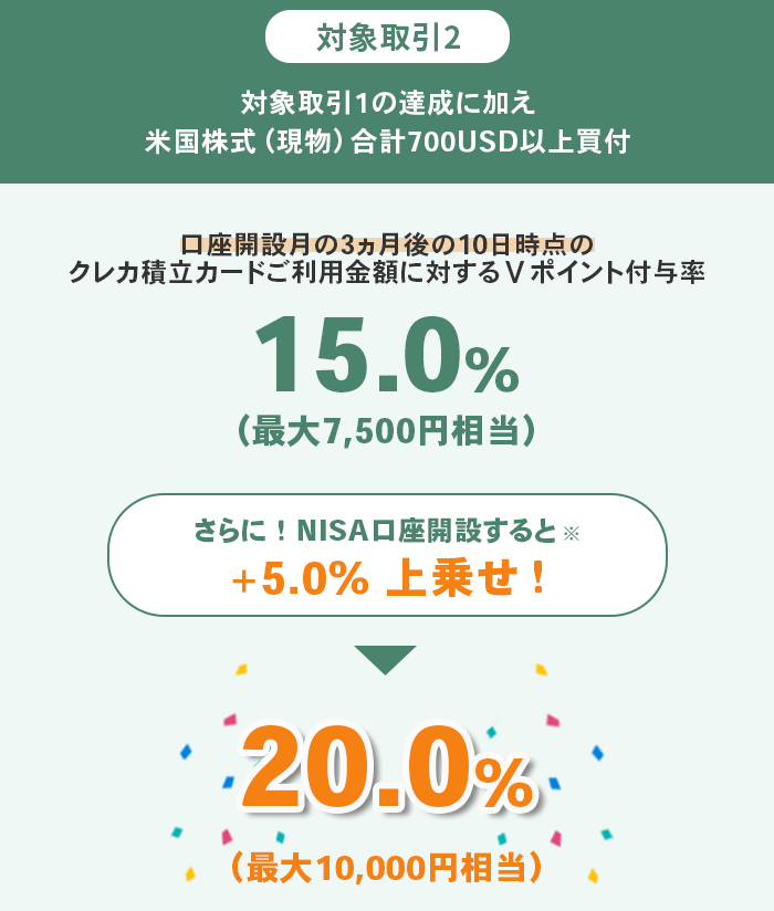 特典付与率上乗せイメージ