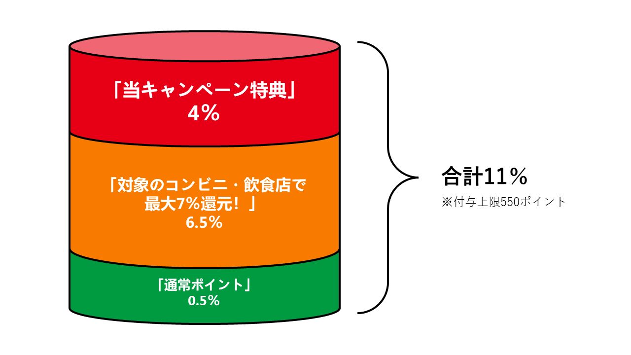 ポイント内訳図