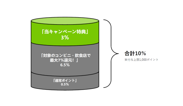 ポイント内訳図