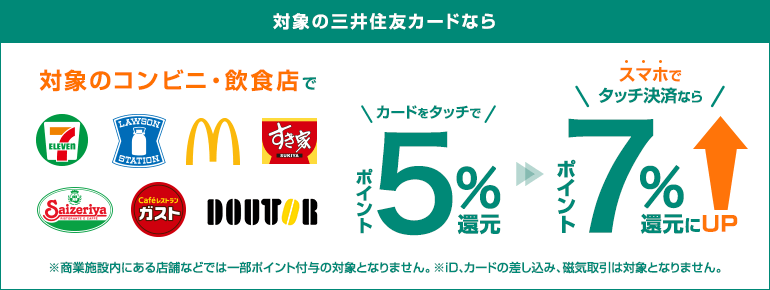 対象のコンビニ・飲食店でポイント最大7％還元