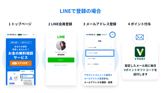LINEで登録の場合 イメージ