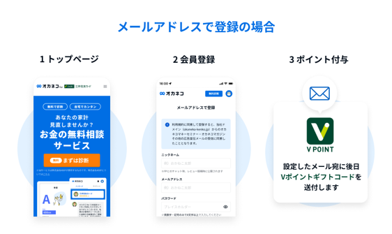 メールアドレスで登録の場合 イメージ