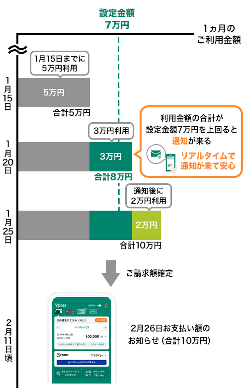 1月ご利用分の例(2月26日請求) イメージ