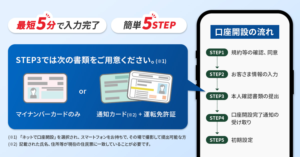 口座開設の流れ イメージ