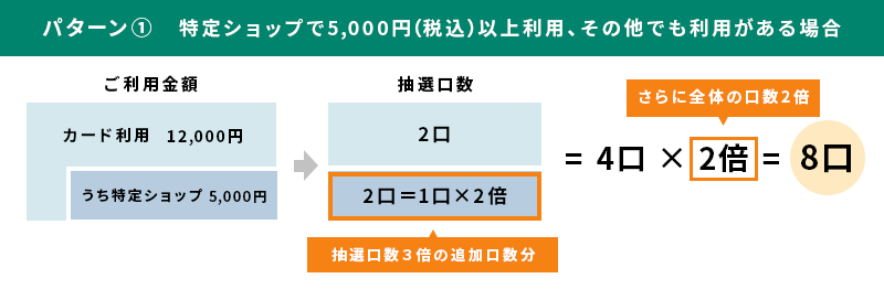 口数例イメージ1