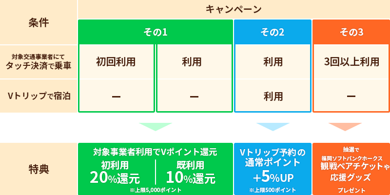 ご利用および特典獲得イメージ