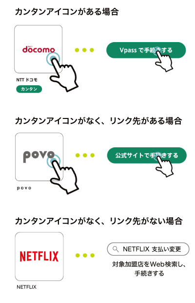 お支払い方法を対象カードに設定する