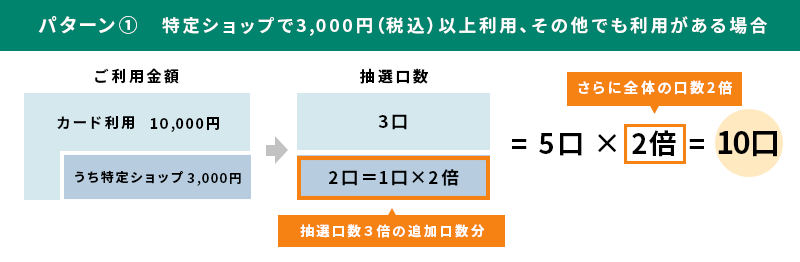 口数例イメージ1
