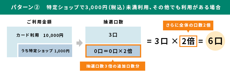 口数例イメージ2