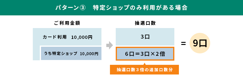 口数例イメージ3