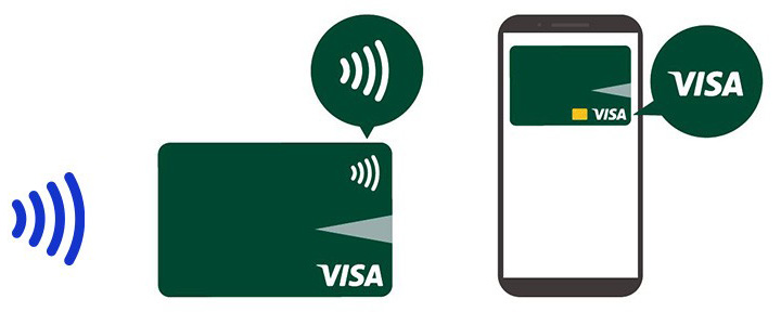Visaのタッチ決済マーク イメージ