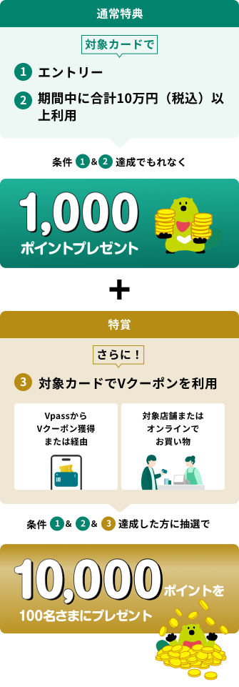 条件と特典　イメージ