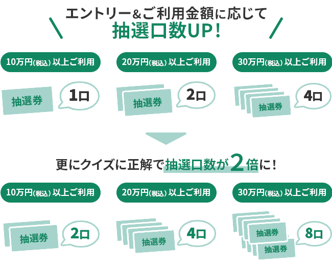 当選確率アップ　イメージ