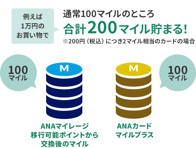 マイル数アップ　イメージ