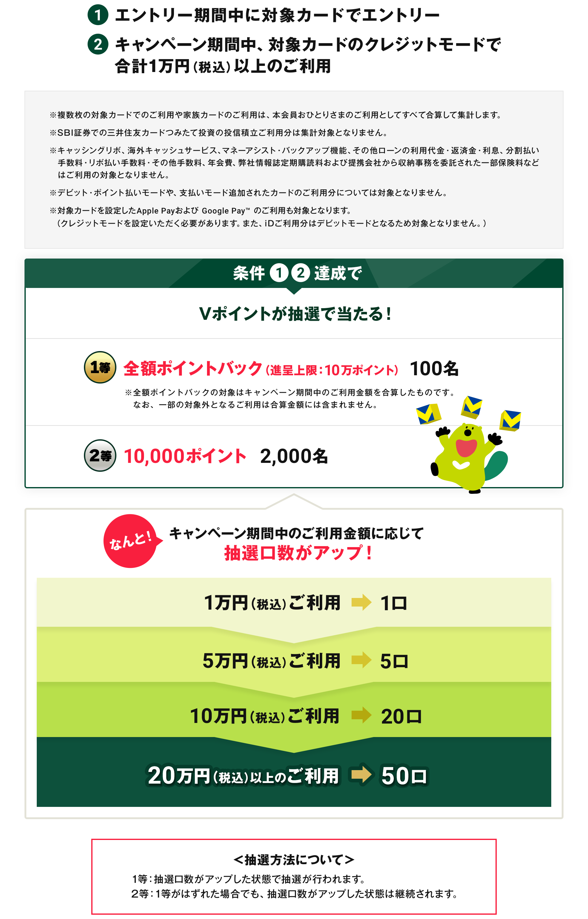 条件と特典　イメージ