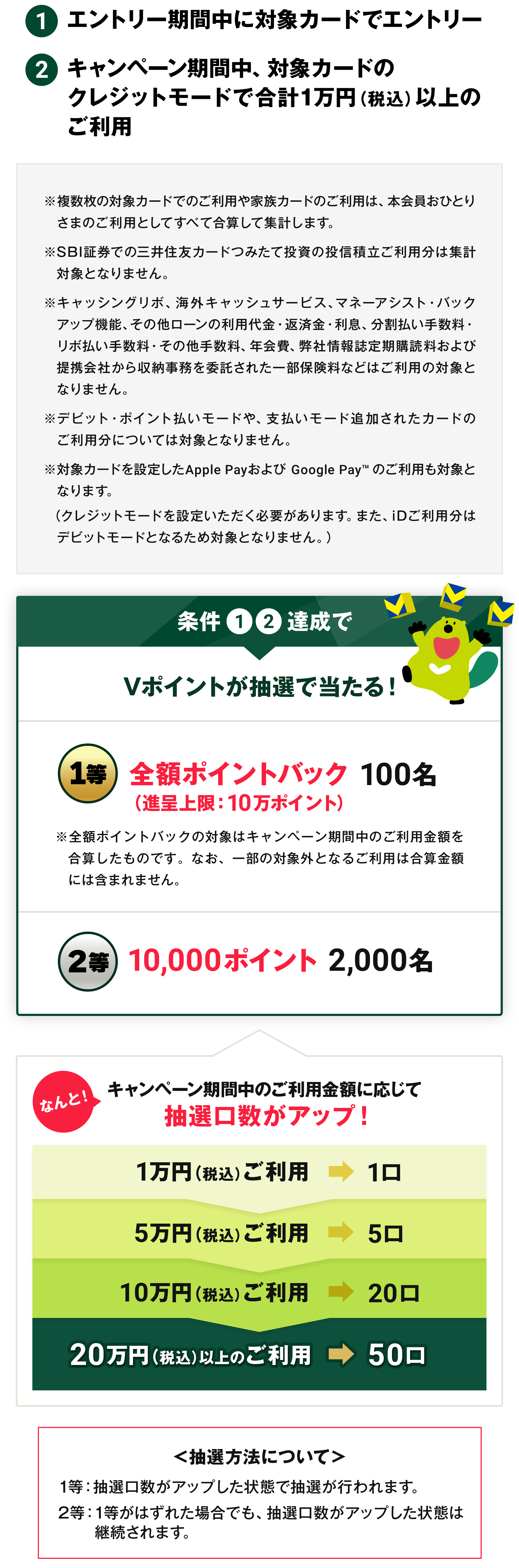 条件と特典　イメージ