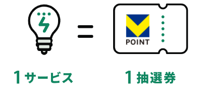 1サービス=1抽選券 イメージ