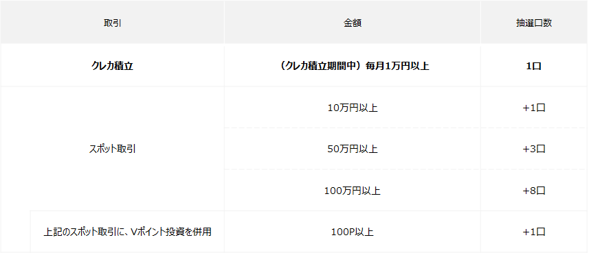 抽選口数 イメージ