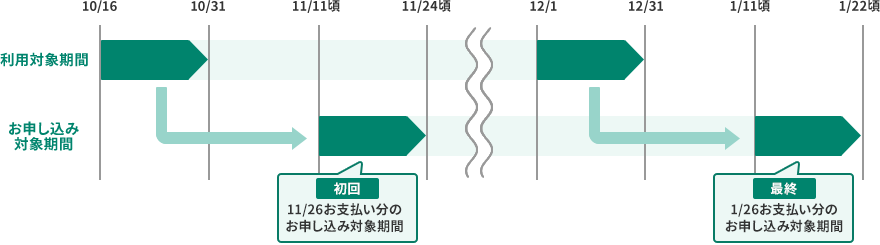 お支払日が26日の場合