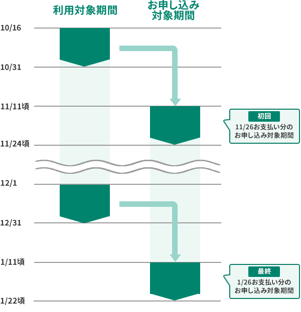 お支払日が26日の場合