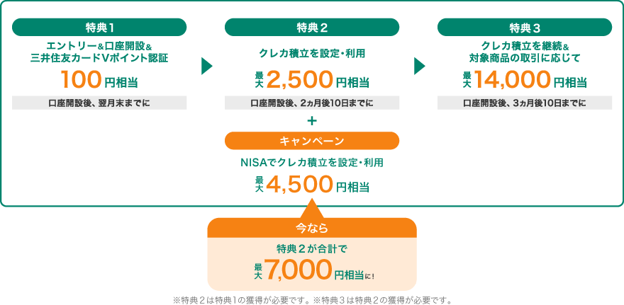 特典　イメージ